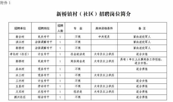 上海松江新桥附近最新招聘信息概览