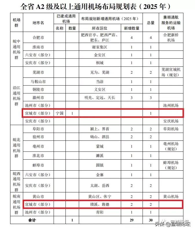 宣城最新招聘A2驾驶员，职业前景与机遇分析
