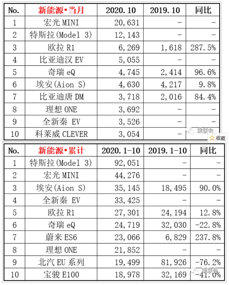 微型车质量排行榜，品质与性能的较量
