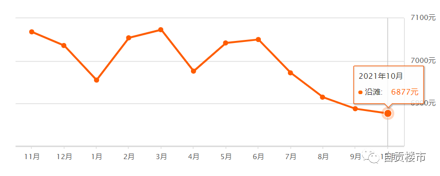 博主介绍 第50页