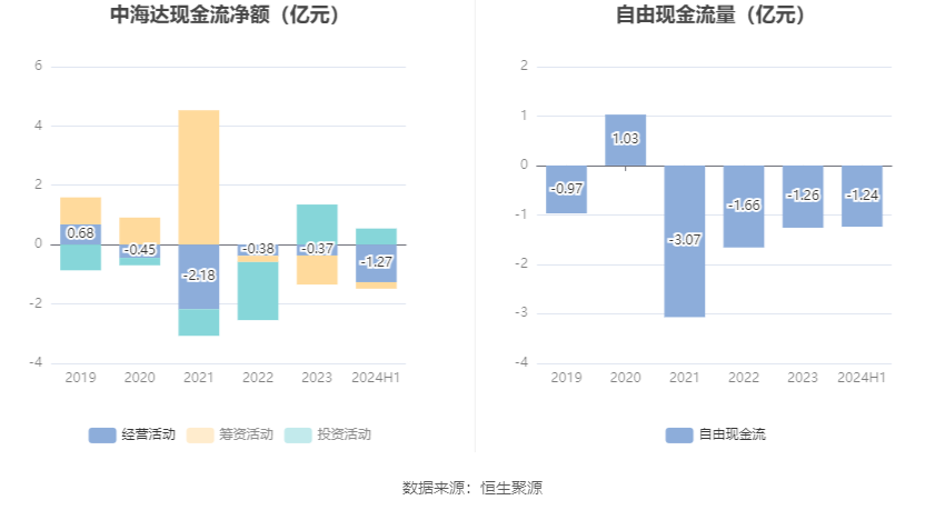 2024年中海信达最新进展报告