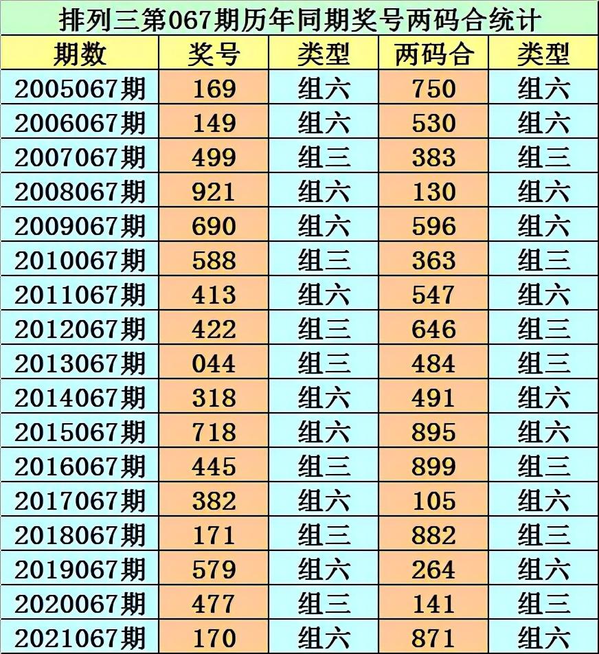 澳门和香港开奖+澳门开奖结果057期13-25-07-28-49-04T:02
