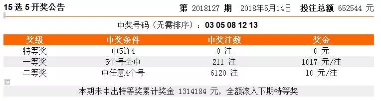 2025年新澳门和香港天天开好彩078期45-25-37-15-29-09T:38