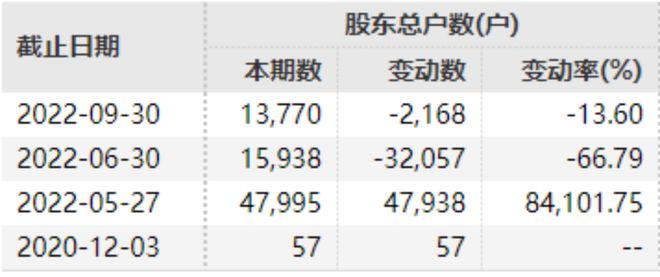 新澳门一码一码100准确033期34-25-07-38-29-15T:19